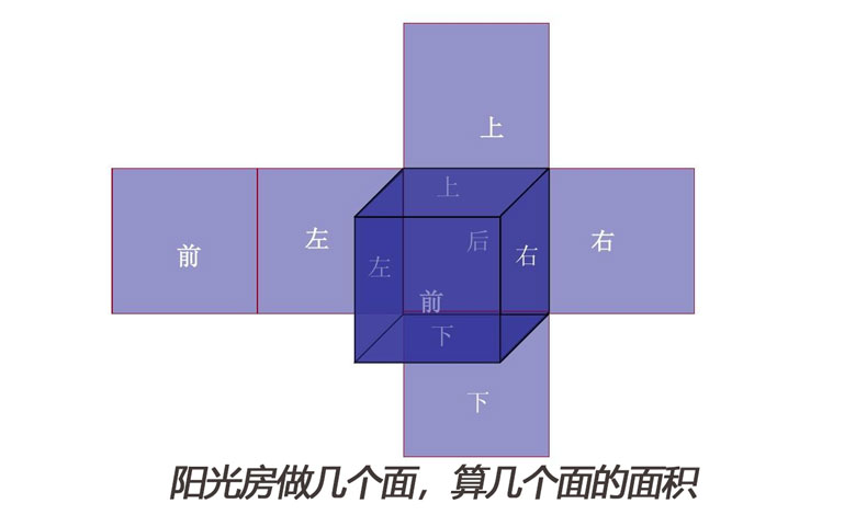 阳光房的面积计算图